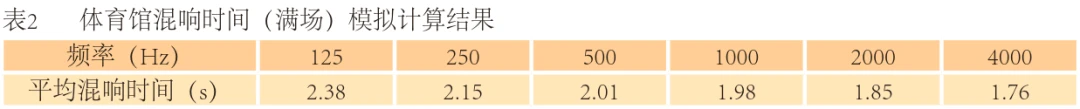 如何制定智能篮球训练计划_0